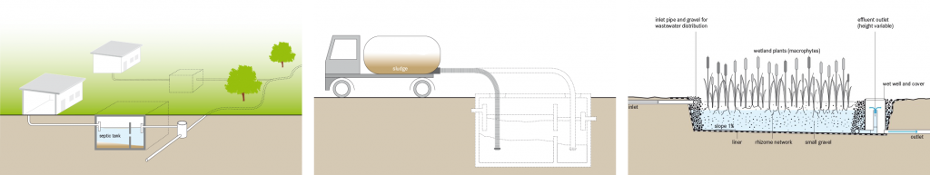 TILLEY et al 2014 Schematics System 7